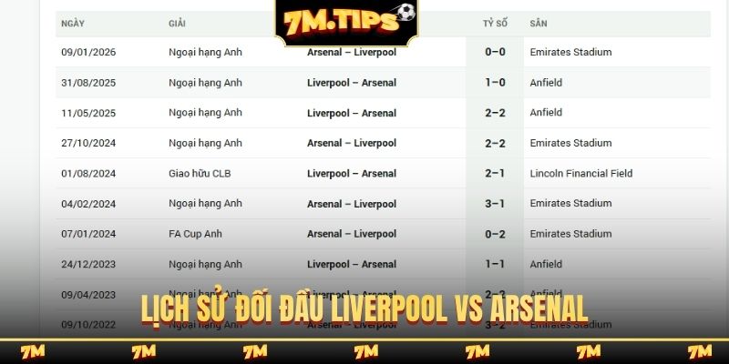 Lịch sử đối đầu Liverpool vs Arsenal