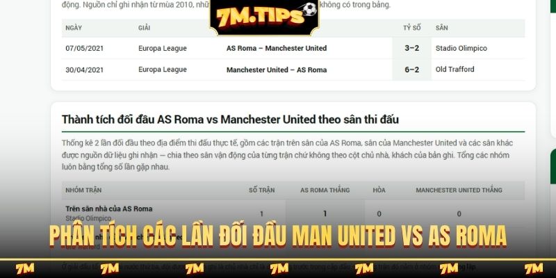 Phân tích các lần đối đầu Man United vs AS Roma