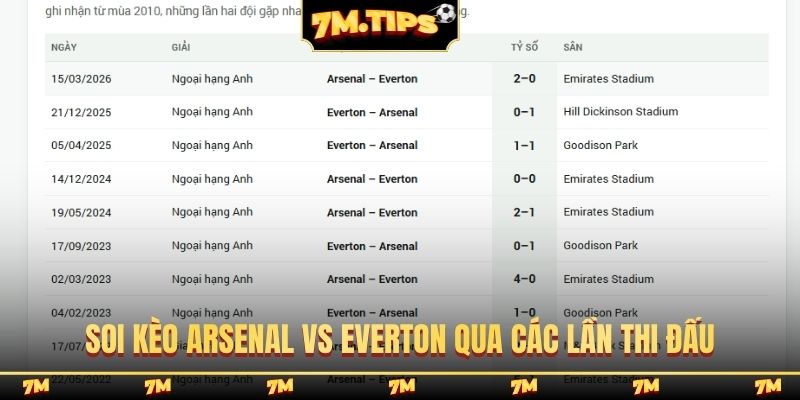 Soi kèo Arsenal vs Everton qua các lần thi đấu